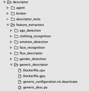 folder structure